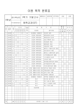 이원목적분류 및 문항 분석표