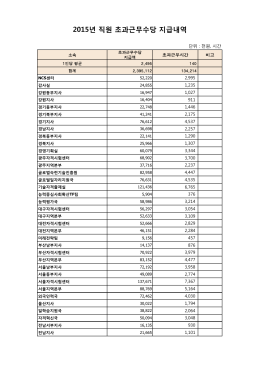 2015년 직원 초과근무수당 지급내역