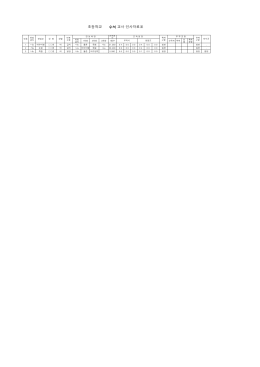 수석 교사 인사자료표 초등학교