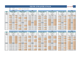 당일거래 선거래 금리별 단가비교표