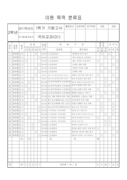 이원 목적 분류표