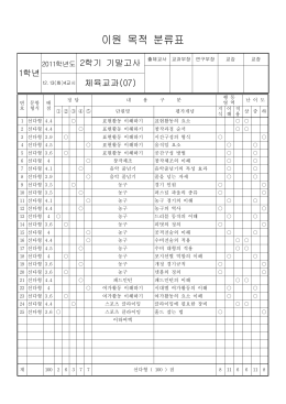 이원목적분류 및 문항 분석표