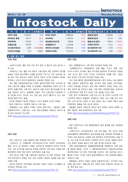 2016 / 12/ 20 Morning Briefing