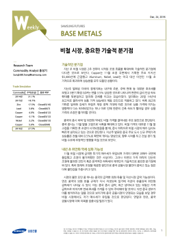 비철 시장, 중요한 기술적 분기점