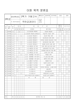 이원목적분류 및 문항 분석표