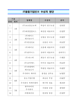 IT융합기업인상 수상자 명단.hwp