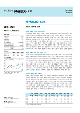 백산(035150)