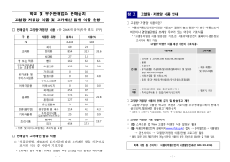 16년 3월 고열량&middot;저영양 식품 현황