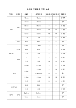 수입차 세부모델별 보험료 등급조절 보기 (pdf 파일)