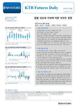 KTB Futures Daily 2016.12.23(금)