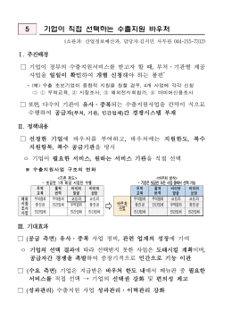 5 기업이 직접 선택하는 수출지원 바우처