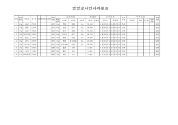 영양교사인사자료표