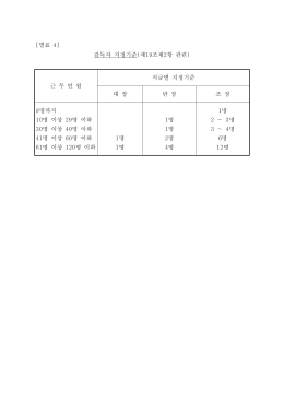 별표 [ 4] 감독자 지정기준 제 조제 항 관련 ( 19 2 ) 근 무 인 원 직급별
