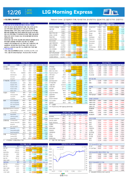 다운로드 - LIG투자증권