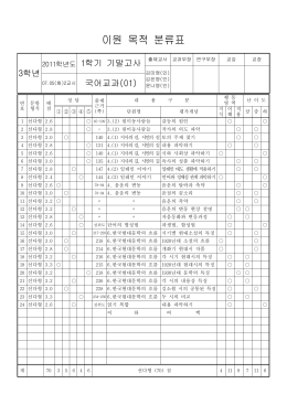 이원목적분류 및 문항 분석표