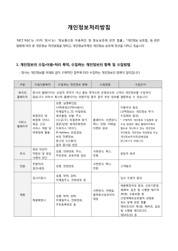 개인정보처리방침