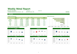 weekly metal report