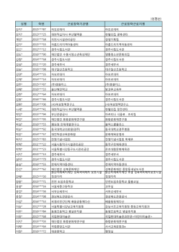 성명 학번 근로장학기관명 근로장학근로지명