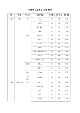 국산차 세부모델별 보험료 등급조절 보기 (pdf 파일)