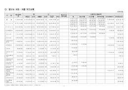 다. 결산상 세입ㆍ세출 처리상황