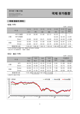 국제 유가동향