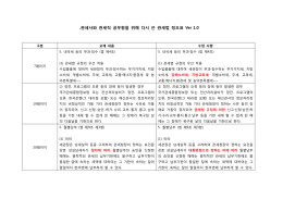 관세사와 관세직 공무원을 위해 다시 쓴 관세법 정오표 ver 2.0(0)