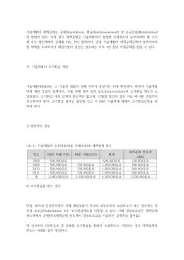 기술개발 조기환급