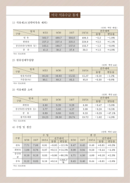 미국 노동부에 따르면 7월 미국의 실업률이 전월과 동일한 5