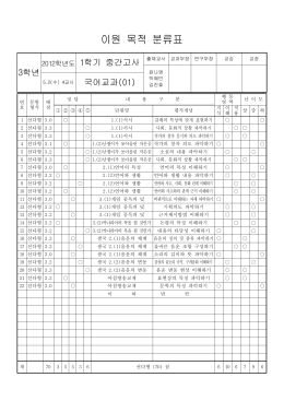 이원목적분류 및 문항 분석표
