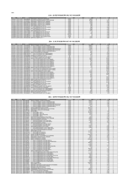 투자운용인력의 최근 3년