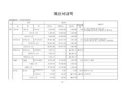 예산서내역 - Daum