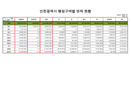 (2016년 11월말 기준).