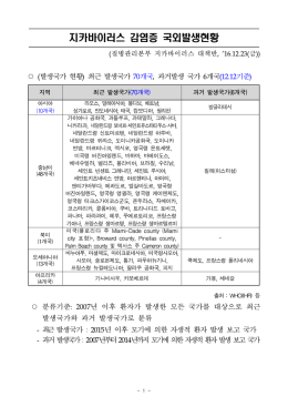 지카바이러스 감염증 국외발생현황