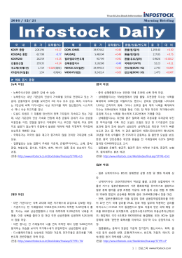 2016 / 12/ 21 Morning Briefing