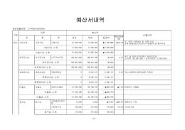 예산서내역 - Daum