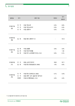 증시일정