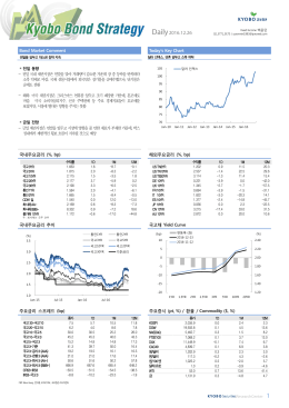 [B]KOSPI+KSQ+KTB 자료보기