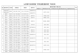 노인장기요양보험 `지역(공동)협의체` 구성(안)