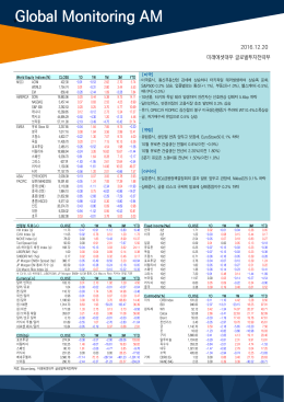 [미국] · 미국증시, 통신부동산업 강세에 상승하다 터키