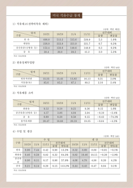 미국 노동부에 따르면 7월 미국의 실업률이 전월과 동일한 5