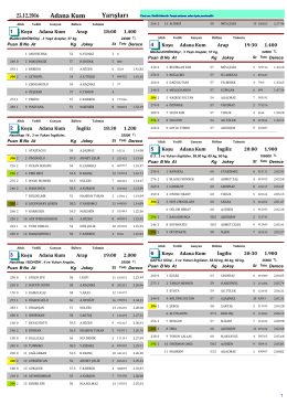 Adana Yarış Bülteni ( 25 Aralık 2016 )