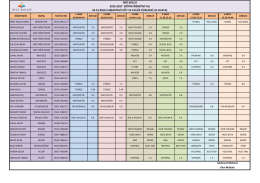 11.hafta - İnci Koleji