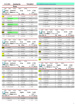 Şanlıurfa Yarış Bülteni ( 22 Aralık 2016 )
