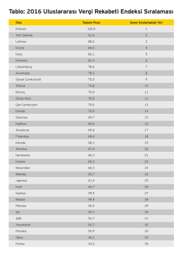 EY 2016 Uluslararası Vergi Rekabeti Endeksi Sıralaması