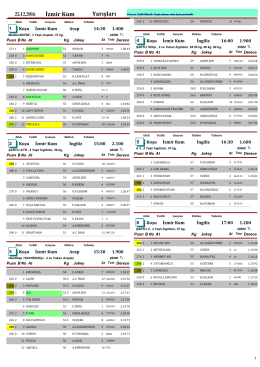İzmir Yarış Bülteni ( 25 Aralık 2016 )