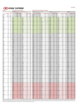 Kapanış BİST-100 Dip-Zirve Analizi BİST-100