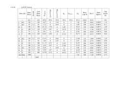 λ=0.02 q=0.037 lt/sn/m Boru Adı Boru Boyu Kesafet İzafi Boru Boyu