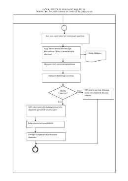 iş akış şemasını indirmek i&ccedil;in tıklayınız.