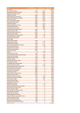 Kulüp Turnuva Katkı Payı Yapılan Bağış Toplam Tutar TBF Yardımı