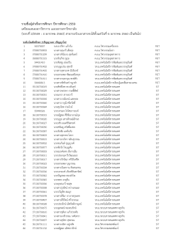 รายชื่อผู้ส าเร็จการศึกษา ปีการศึกษา 2559 เตรียม